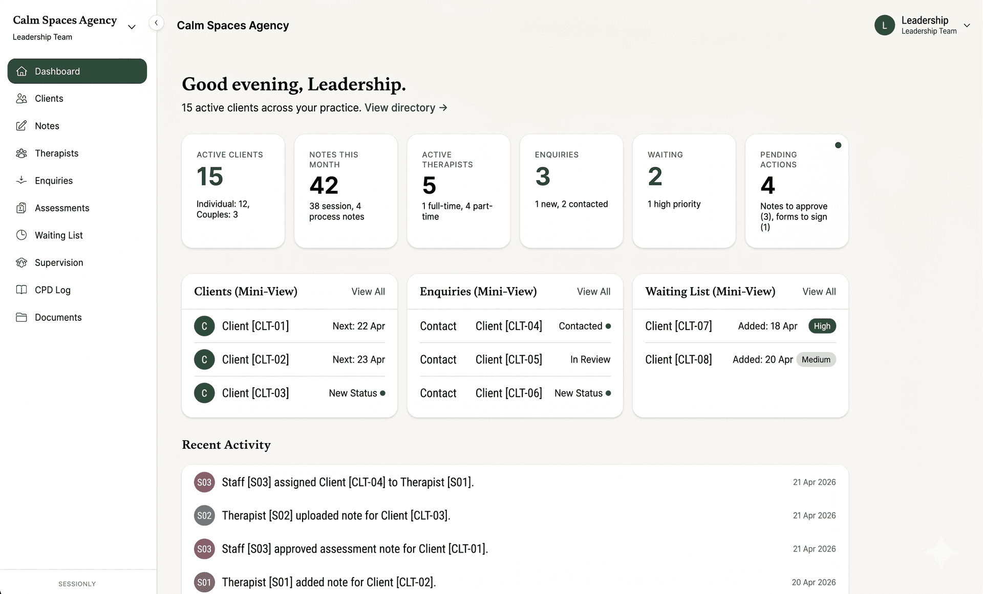 Leadership Team dashboard in Sessionly showing organisation-wide oversight of therapists, clients and outcome measure compliance for a UK counselling CIC