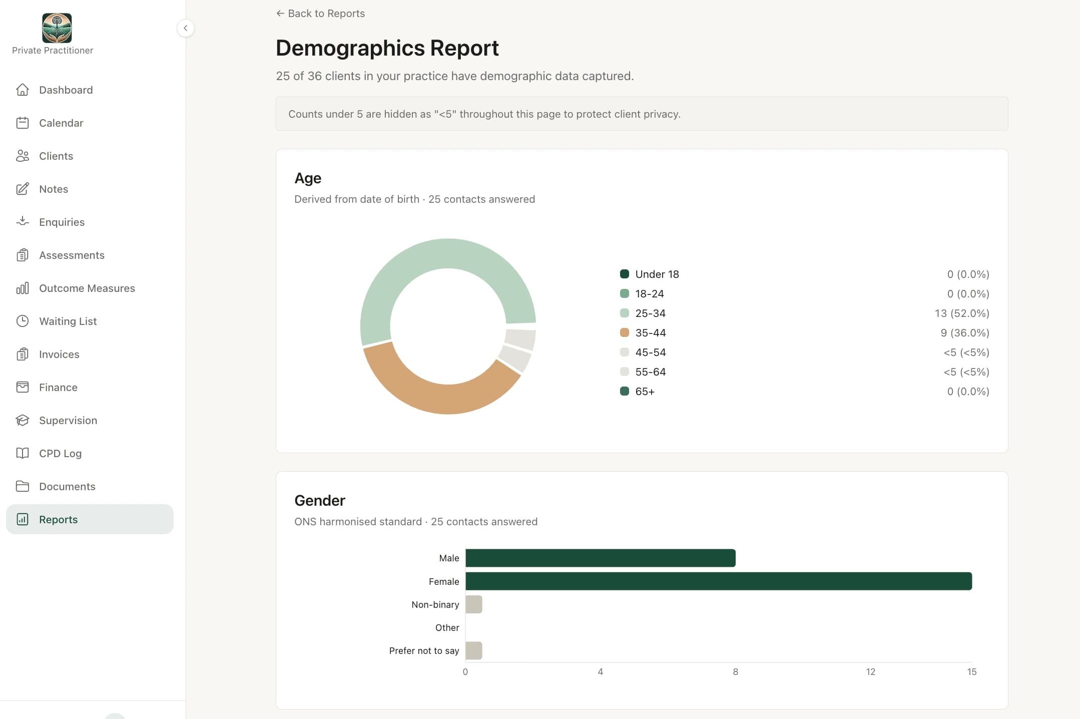 Sessionly funding analytics dashboard showing spend tracking across multiple funding pots